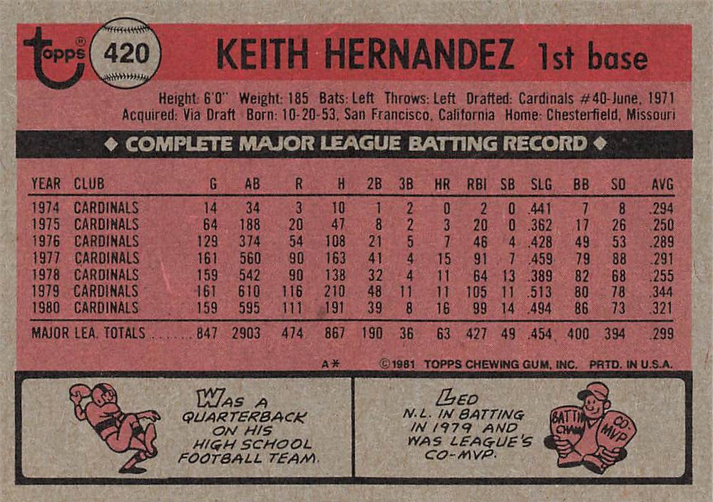 Keith Hernandez  baseball card collectible - Main Image 2