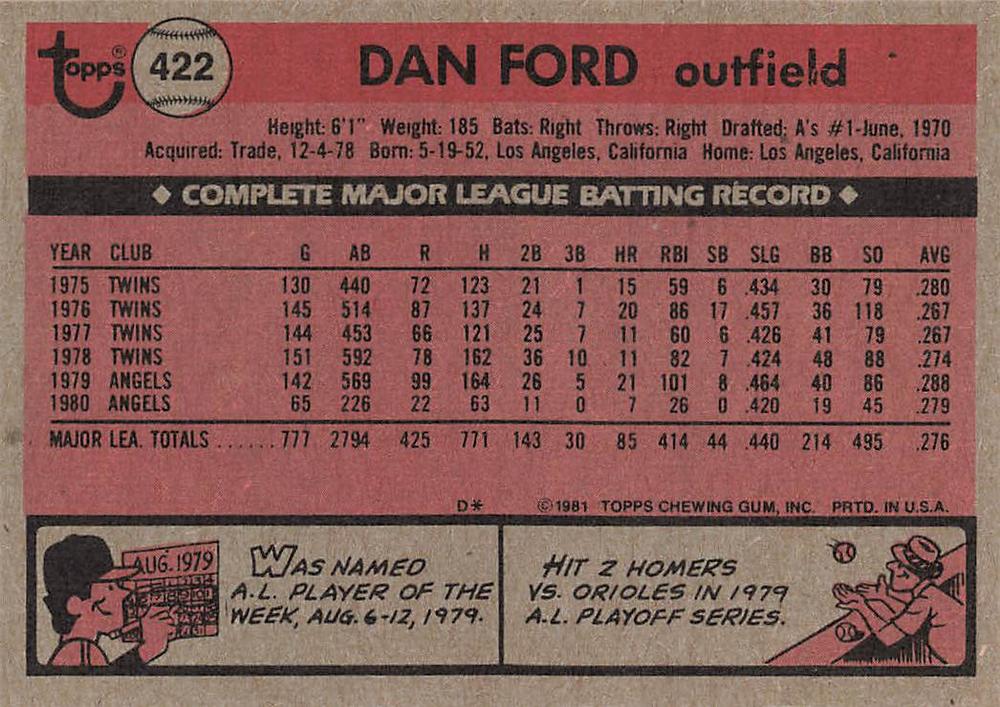 Dan Ford  baseball card collectible - Main Image 2