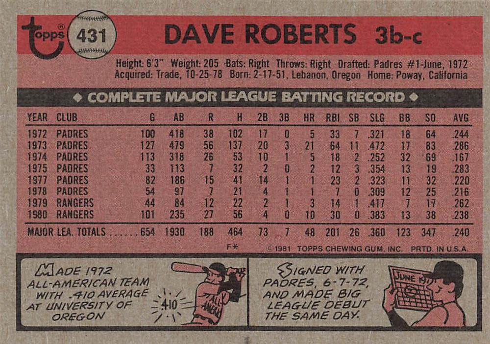 Dave Roberts  baseball card collectible - Main Image 2
