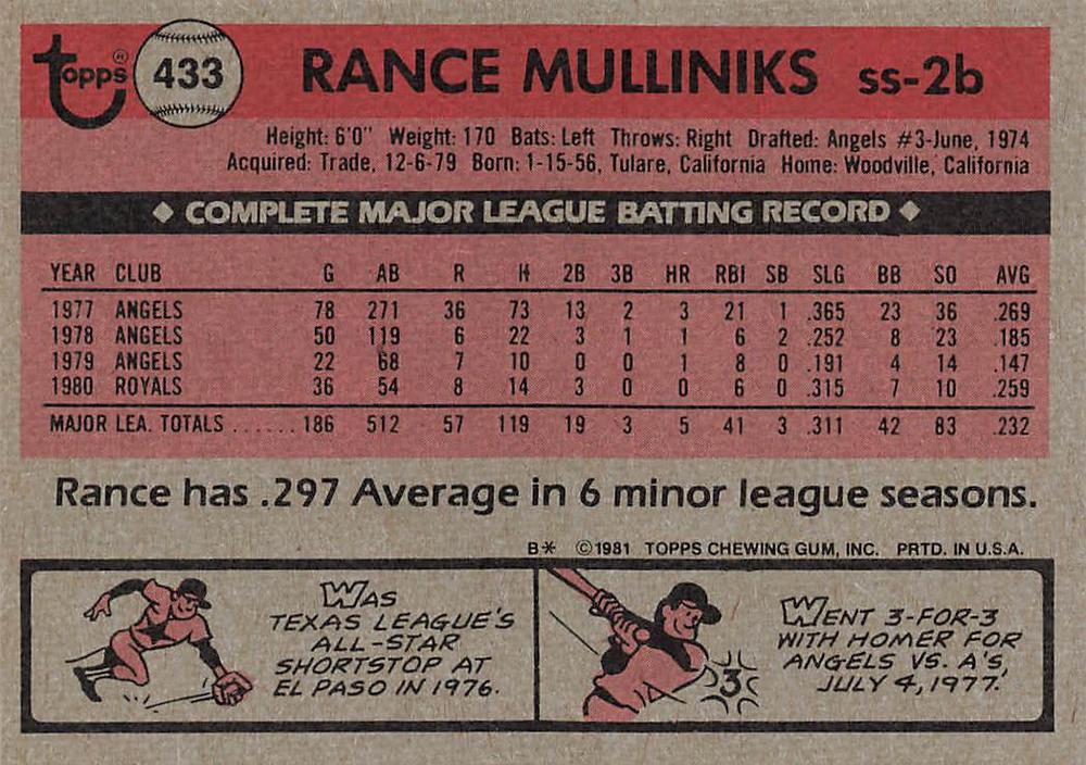 Rance Mulliniks  baseball card collectible - Main Image 2