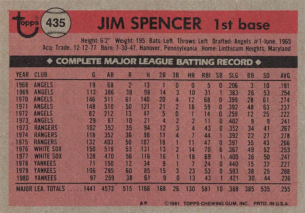 Jim Spencer  baseball card collectible - Main Image 2