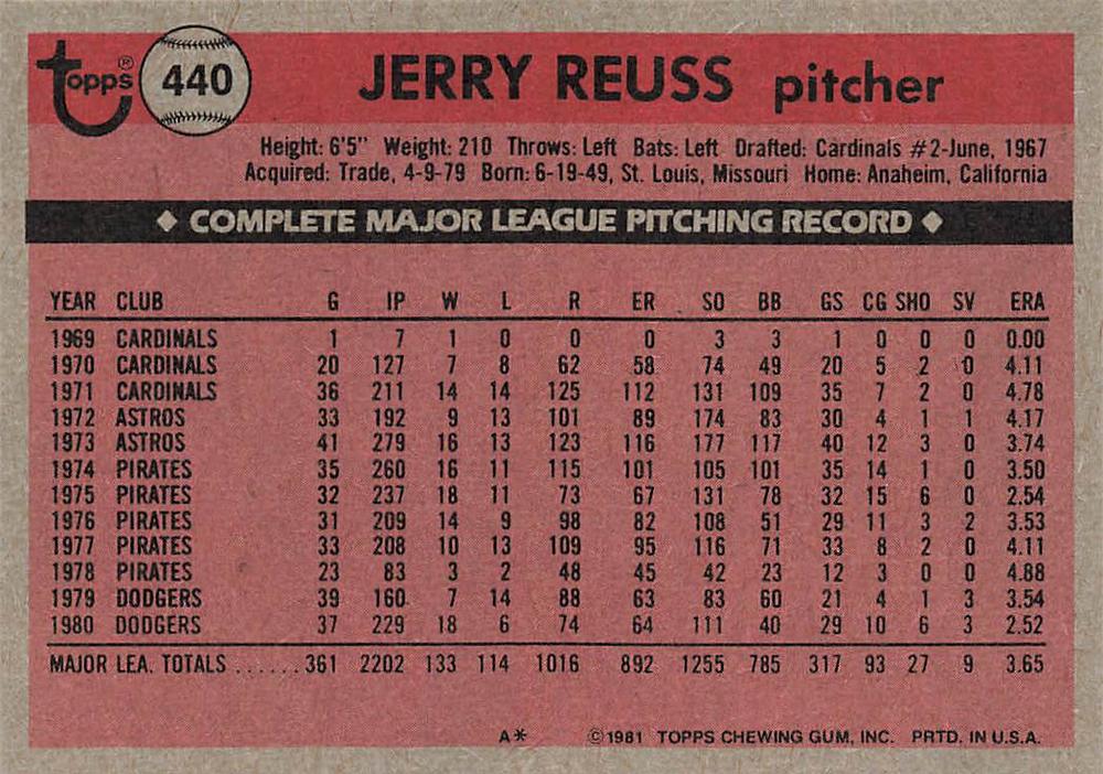 Jerry Reuss  baseball card collectible - Main Image 2