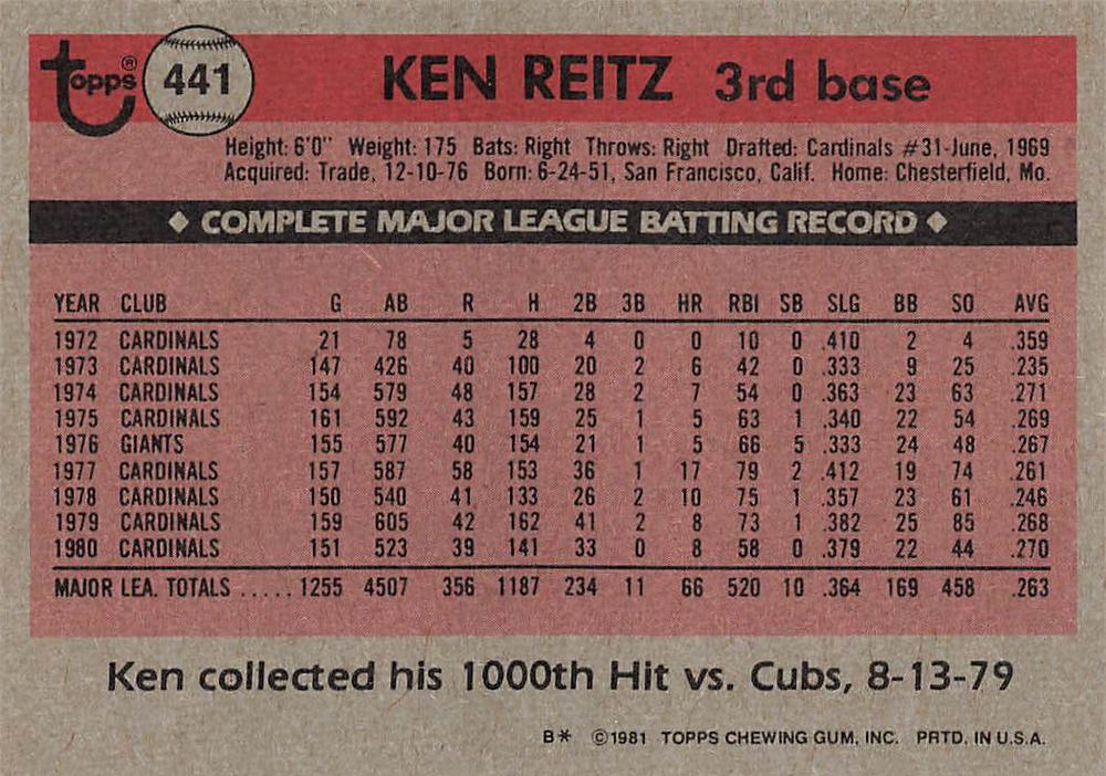 Ken Reitz  baseball card collectible - Main Image 2