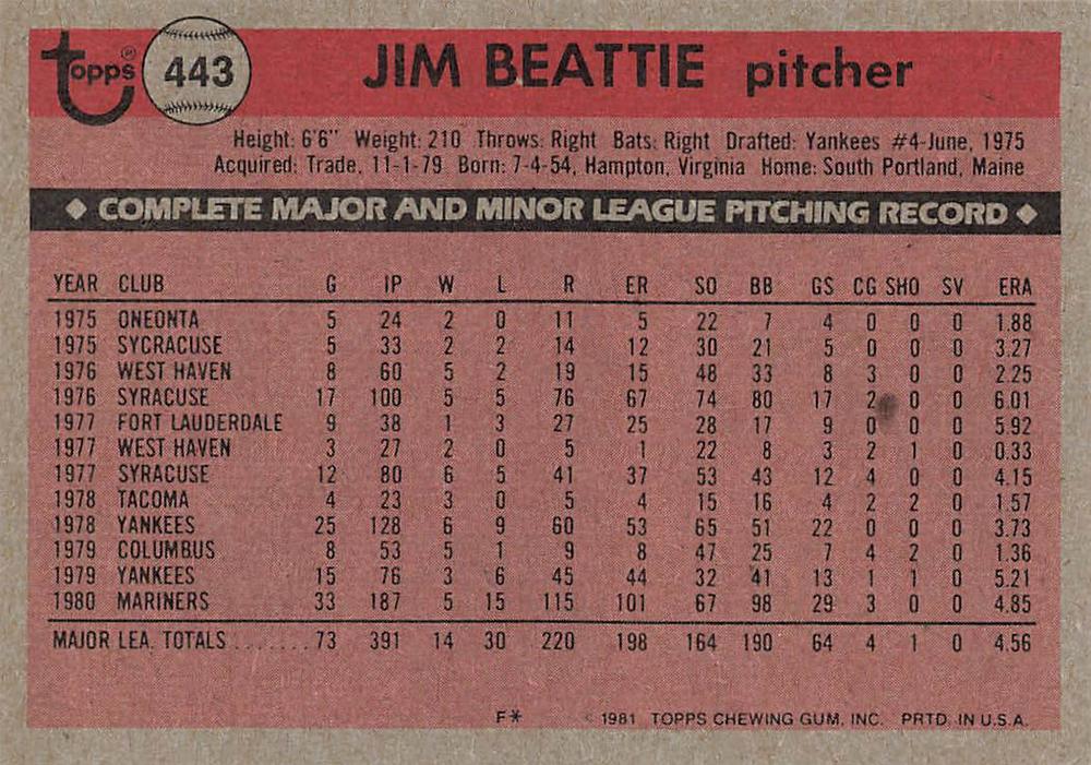 Jim Beattie  baseball card collectible - Main Image 2