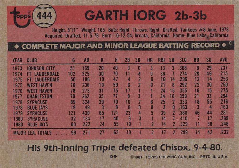 Garth Iorg  baseball card collectible - Main Image 2