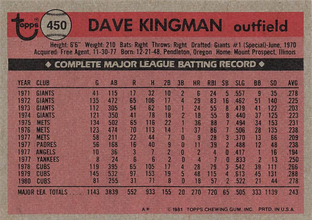 Dave Kingman  baseball card collectible - Main Image 2