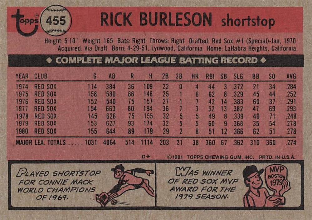 Rick Burleson  baseball card collectible - Main Image 2