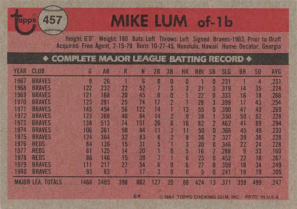 Mike Lum  baseball card collectible - Main Image 2