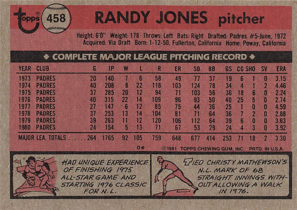 Randy Jones  baseball card collectible - Main Image 2