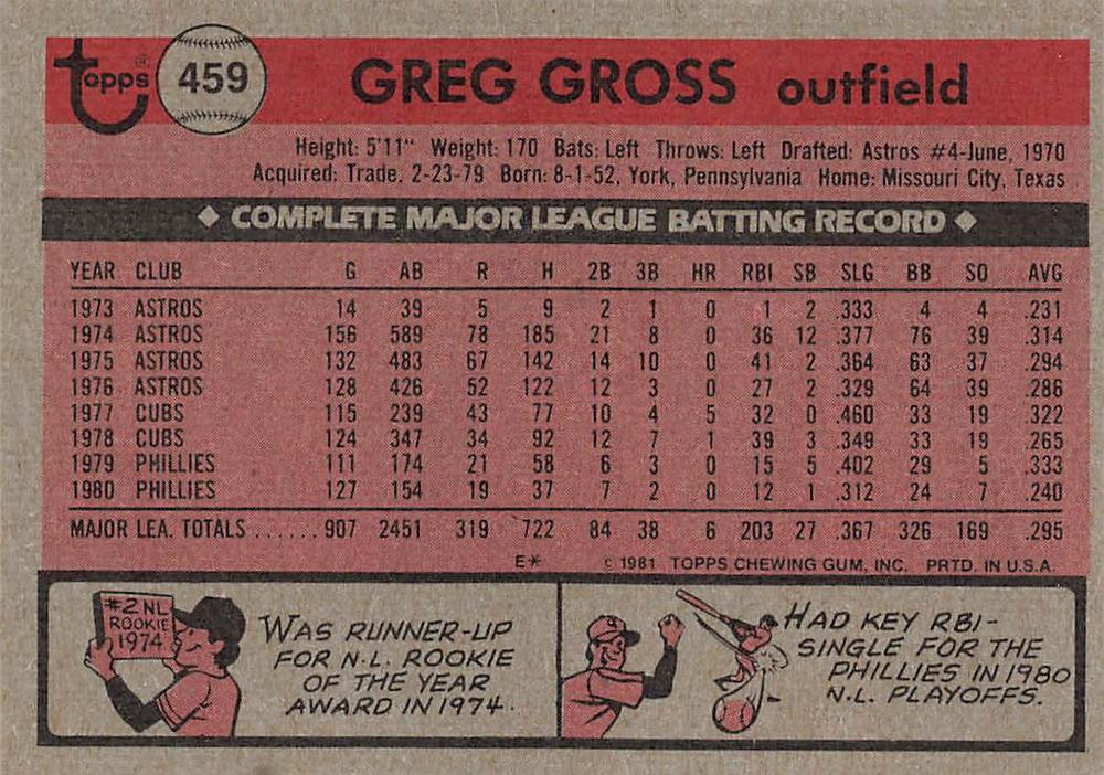 Greg Gross  baseball card collectible - Main Image 2