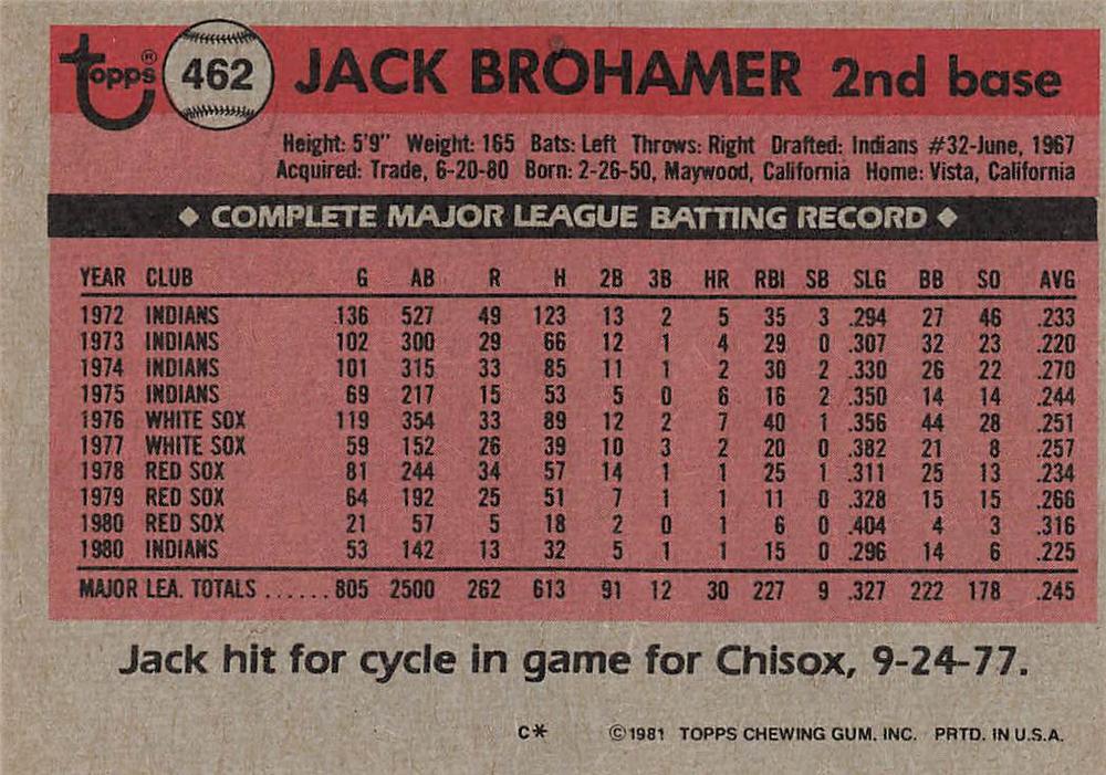 Jack Brohamer  baseball card collectible - Main Image 2