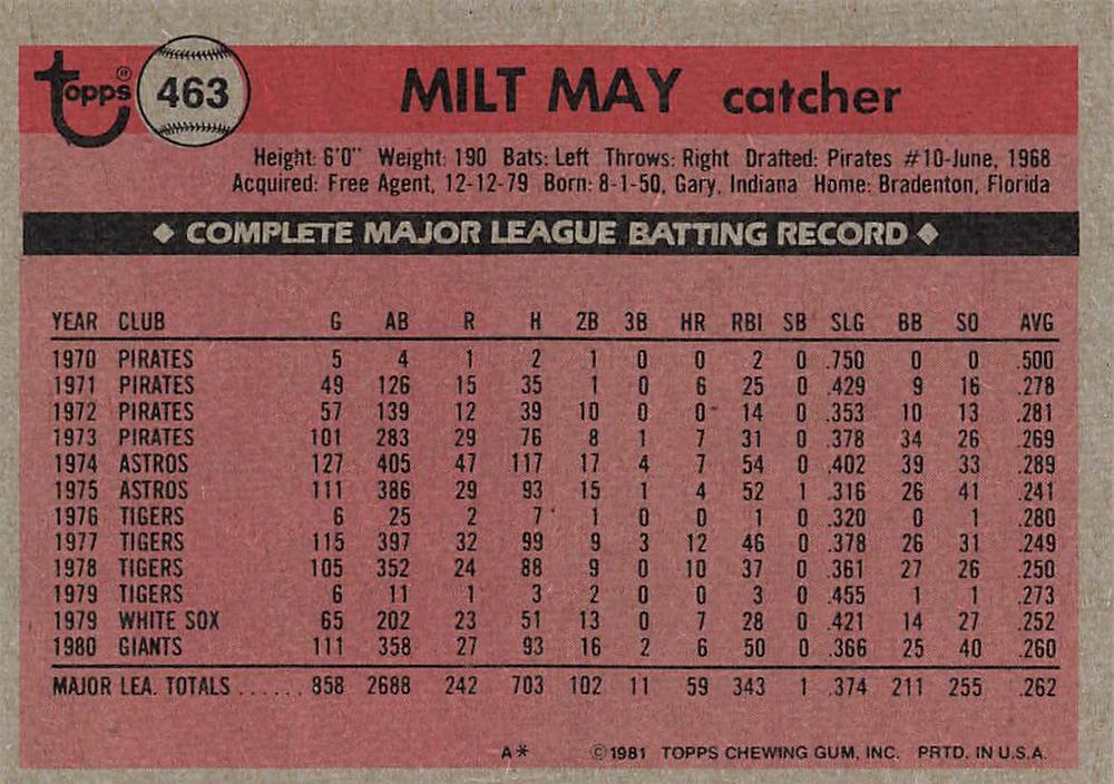 Milt May  baseball card collectible - Main Image 2