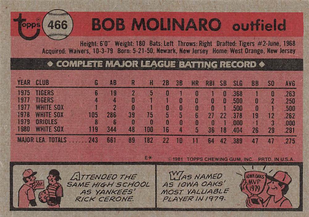 Bob Molinaro  baseball card collectible - Main Image 2