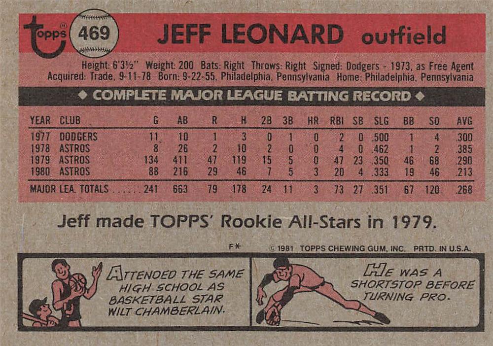 Jeff Leonard  baseball card collectible - Main Image 2