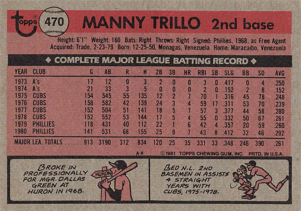 Manny Trillo  baseball card collectible - Main Image 2