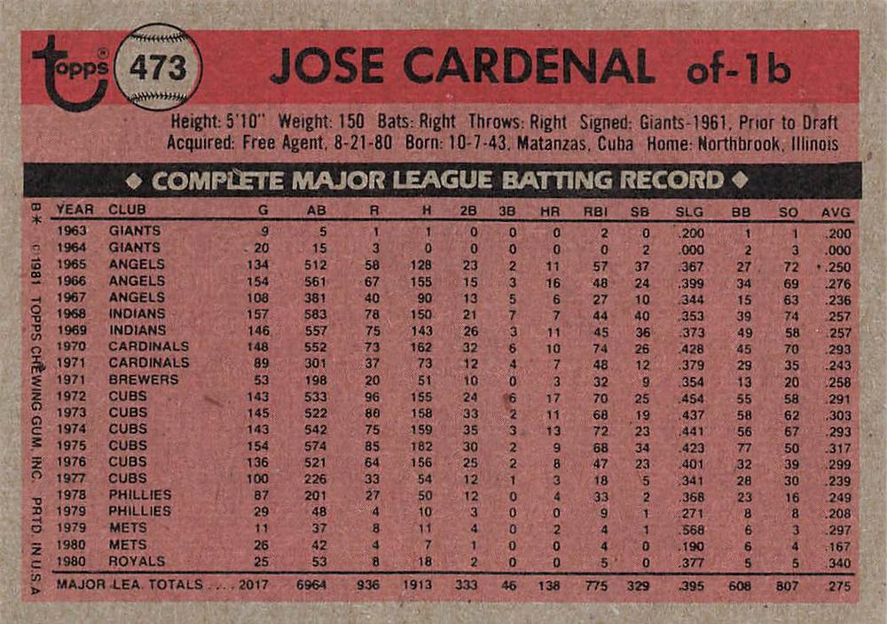 Jose Cardenal  baseball card collectible - Main Image 2