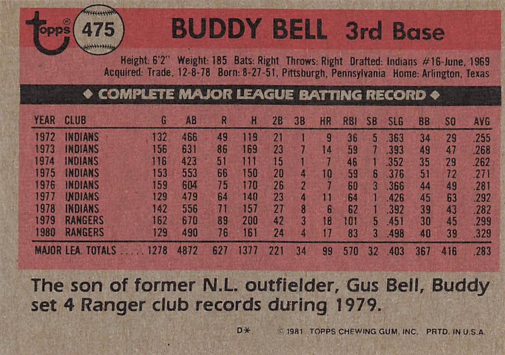 Buddy Bell  baseball card collectible - Main Image 2
