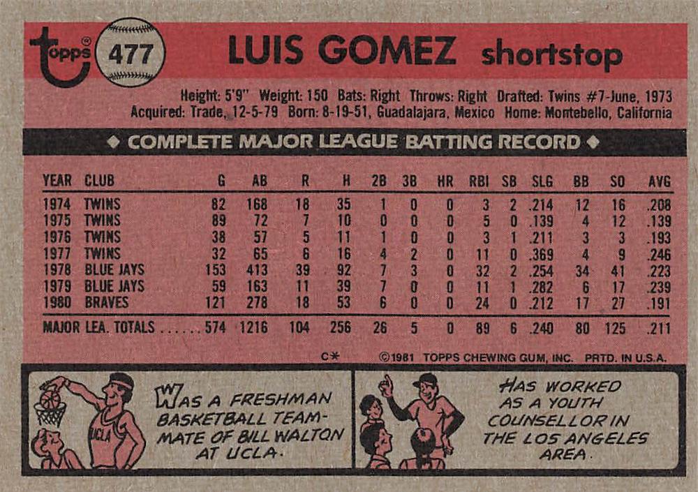 Luis Gomez  baseball card collectible - Main Image 2