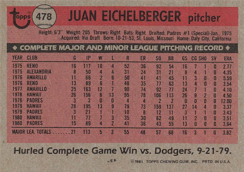 Juan Eichelberger  baseball card collectible - Main Image 2