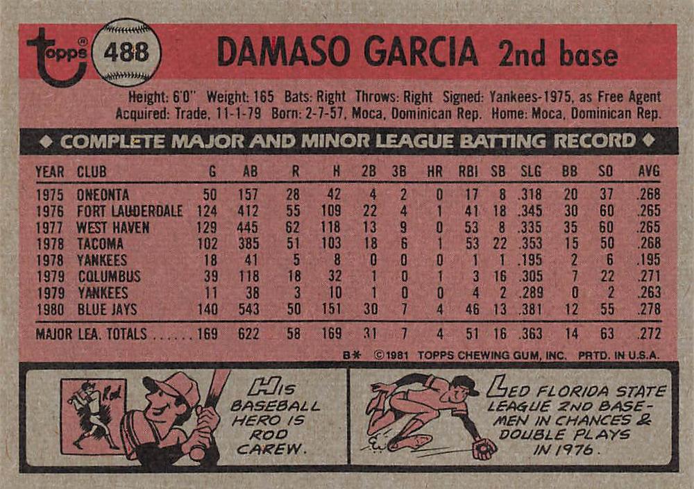 Damaso Garcia  baseball card collectible - Main Image 2