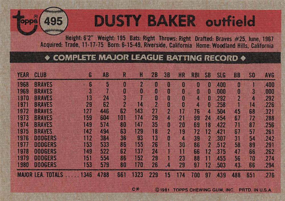 Dusty Baker  baseball card collectible - Main Image 2