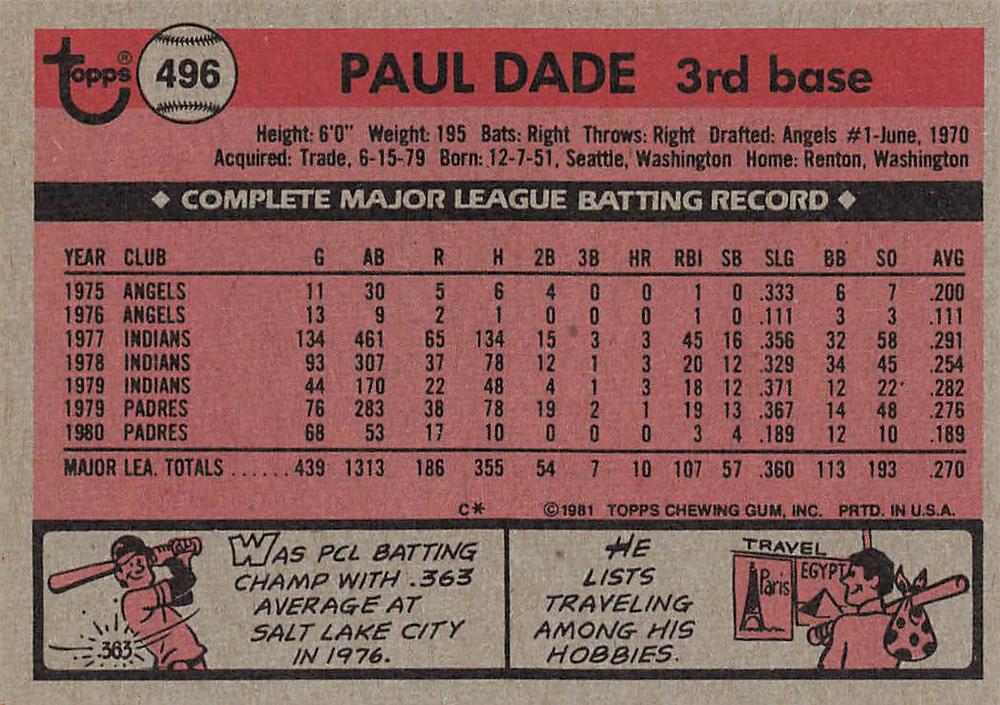 Paul Dade  baseball card collectible - Main Image 2