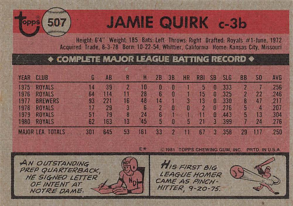 Jamie Quirk  baseball card collectible - Main Image 2