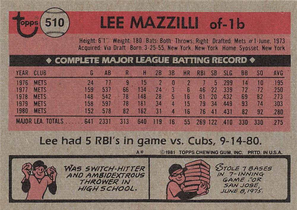 Lee Mazzilli  baseball card collectible - Main Image 2