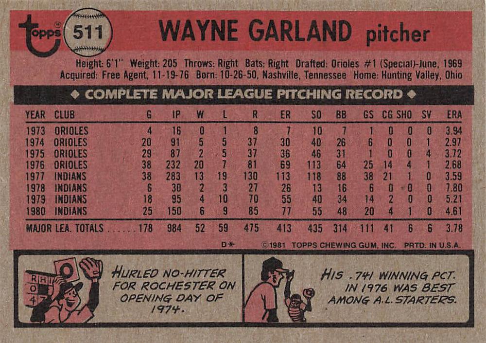 Wayne Garland  baseball card collectible - Main Image 2
