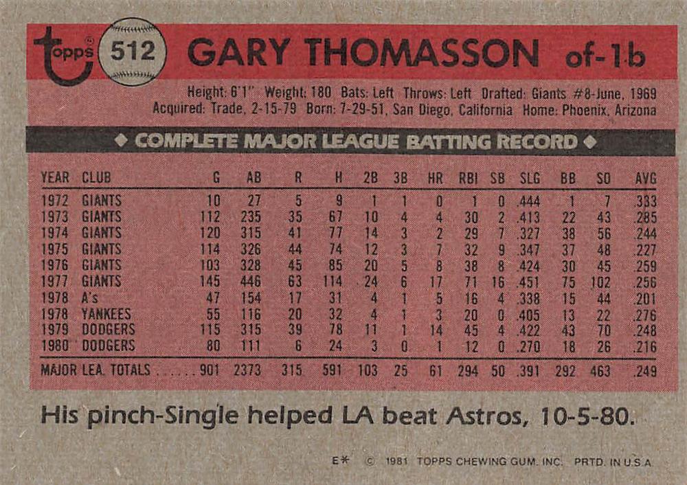 Gary Thomasson  baseball card collectible - Main Image 2