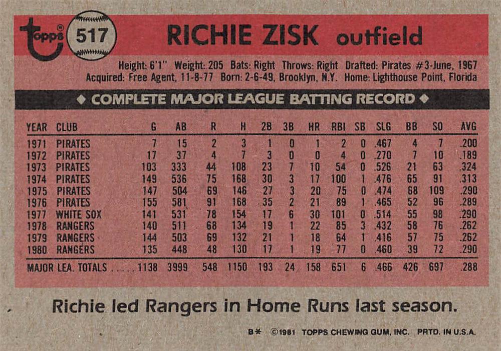 Richie Zisk  baseball card collectible - Main Image 2