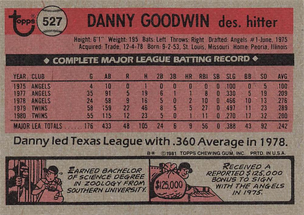 Danny Goodwin  baseball card collectible - Main Image 2