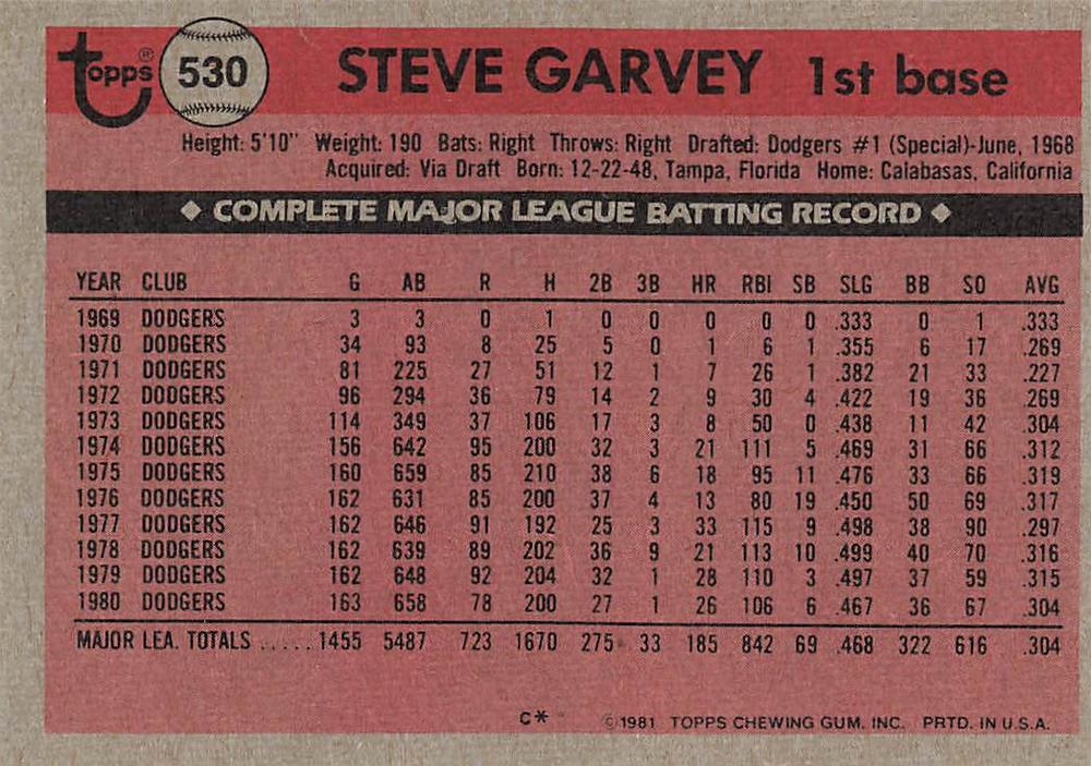 Steve Garvey  baseball card collectible - Main Image 2