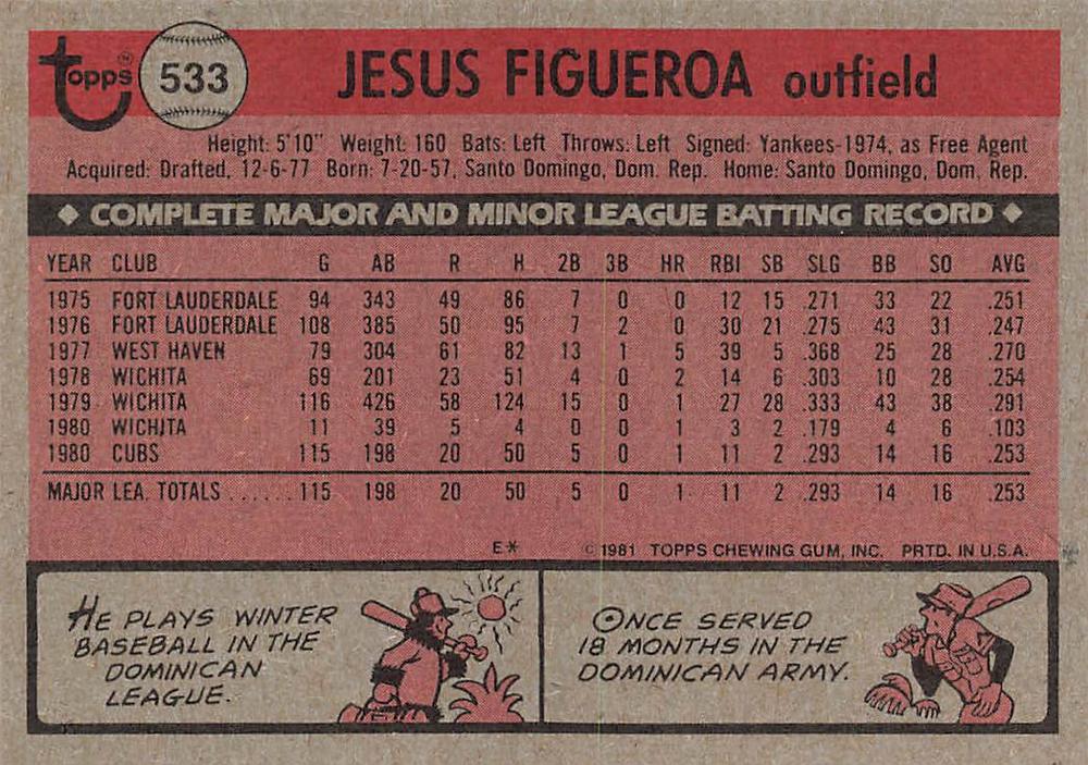 Jesus Figueroa  baseball card collectible - Main Image 2