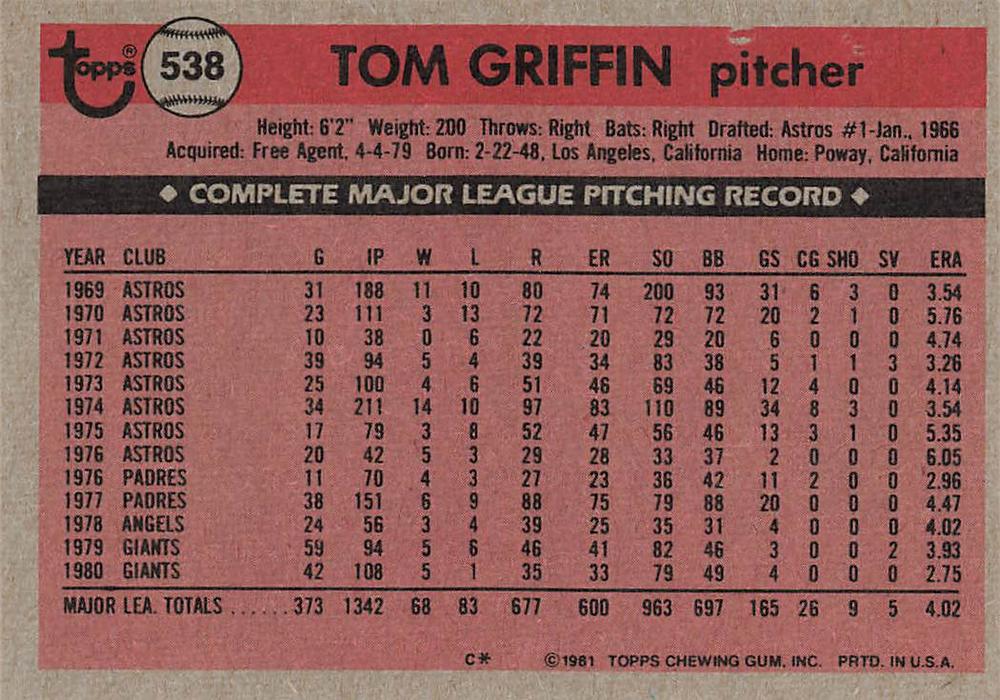 Tom Griffin  baseball card collectible - Main Image 2