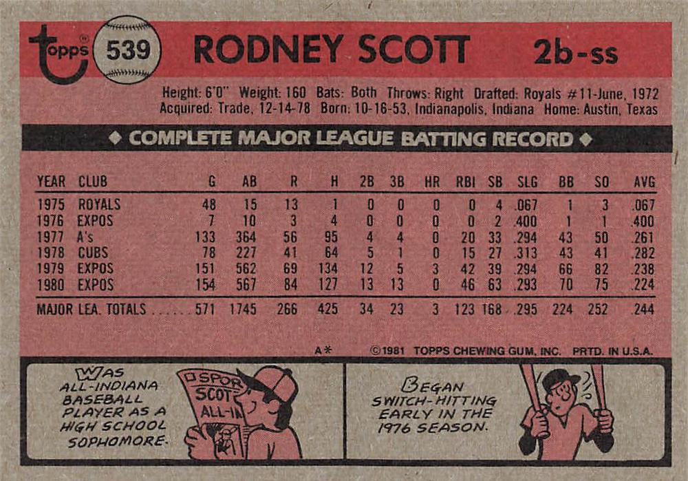 Rodney Scott  baseball card collectible - Main Image 2