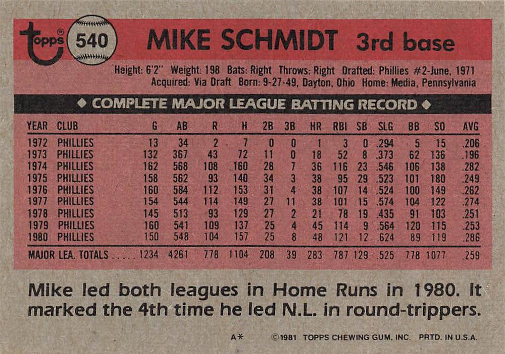 Mike Schmidt  baseball card collectible - Main Image 2