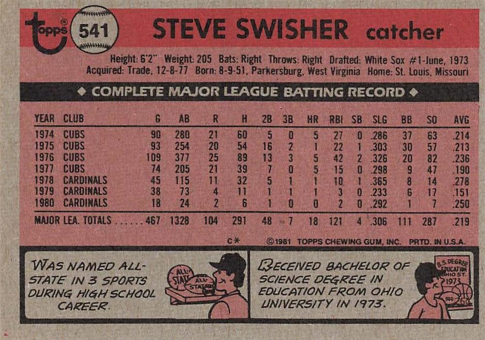 Steve Swisher  baseball card collectible - Main Image 2
