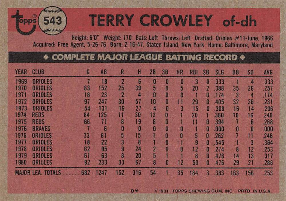 Terry Crowley  baseball card collectible - Main Image 2