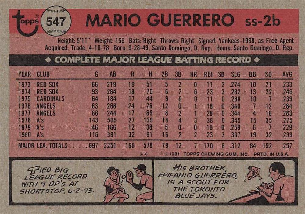 Mario Guerrero  baseball card collectible - Main Image 2