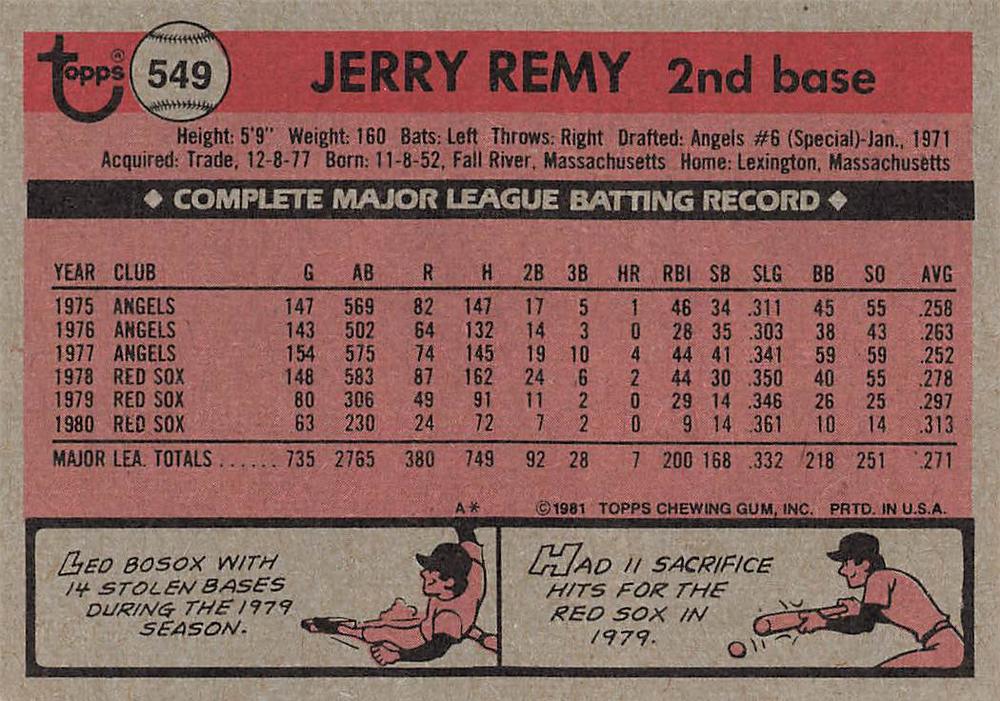 Jerry Remy  baseball card collectible - Main Image 2