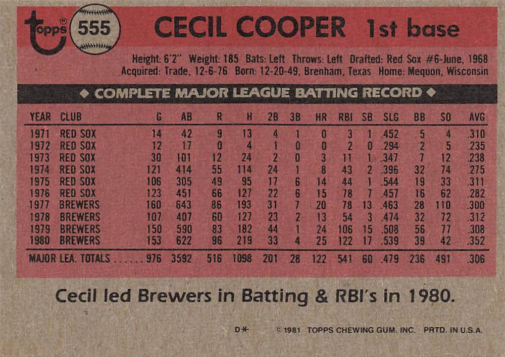 Cecil Cooper  baseball card collectible - Main Image 2