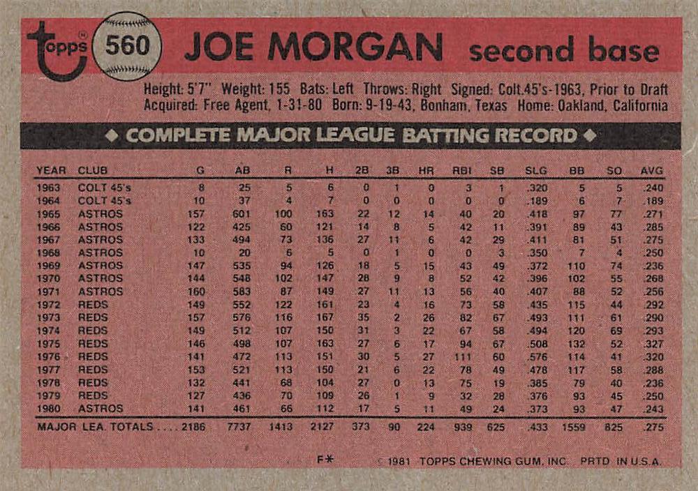 Joe Morgan  baseball card collectible - Main Image 2