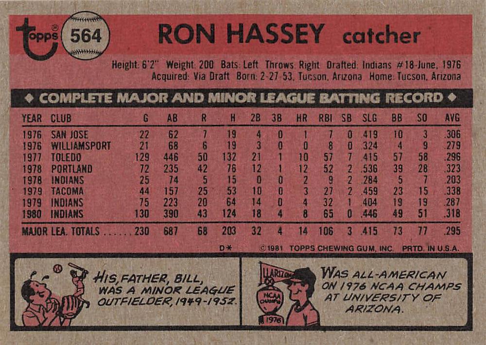 Ron Hassey  baseball card collectible - Main Image 2