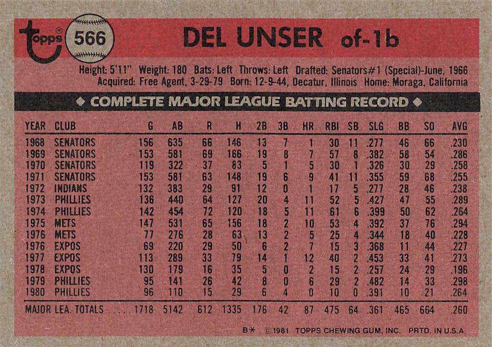 Del Unser  baseball card collectible - Main Image 2
