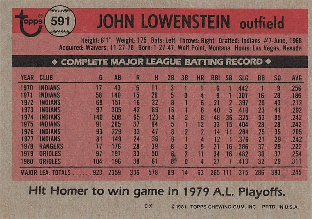 John Lowenstein  baseball card collectible - Main Image 2