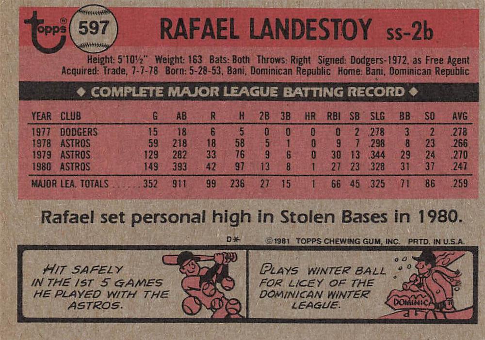 Rafael Landestoy  baseball card collectible - Main Image 2