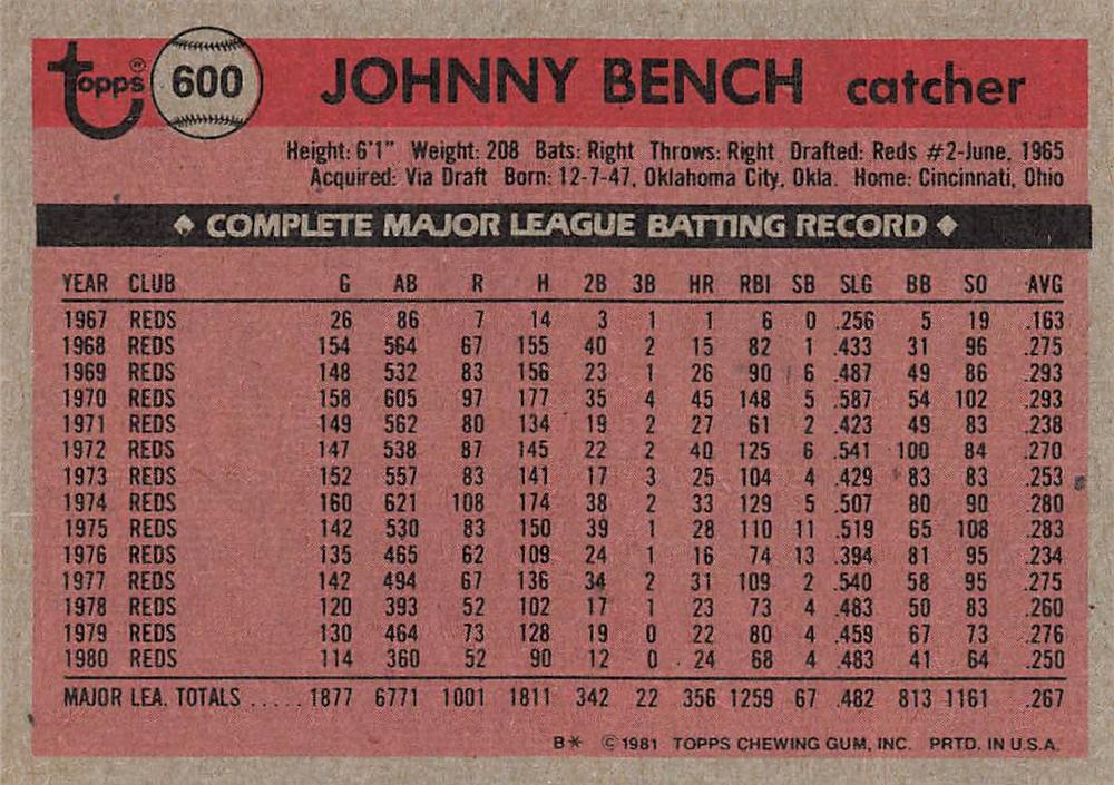 Johnny Bench  baseball card collectible - Main Image 2