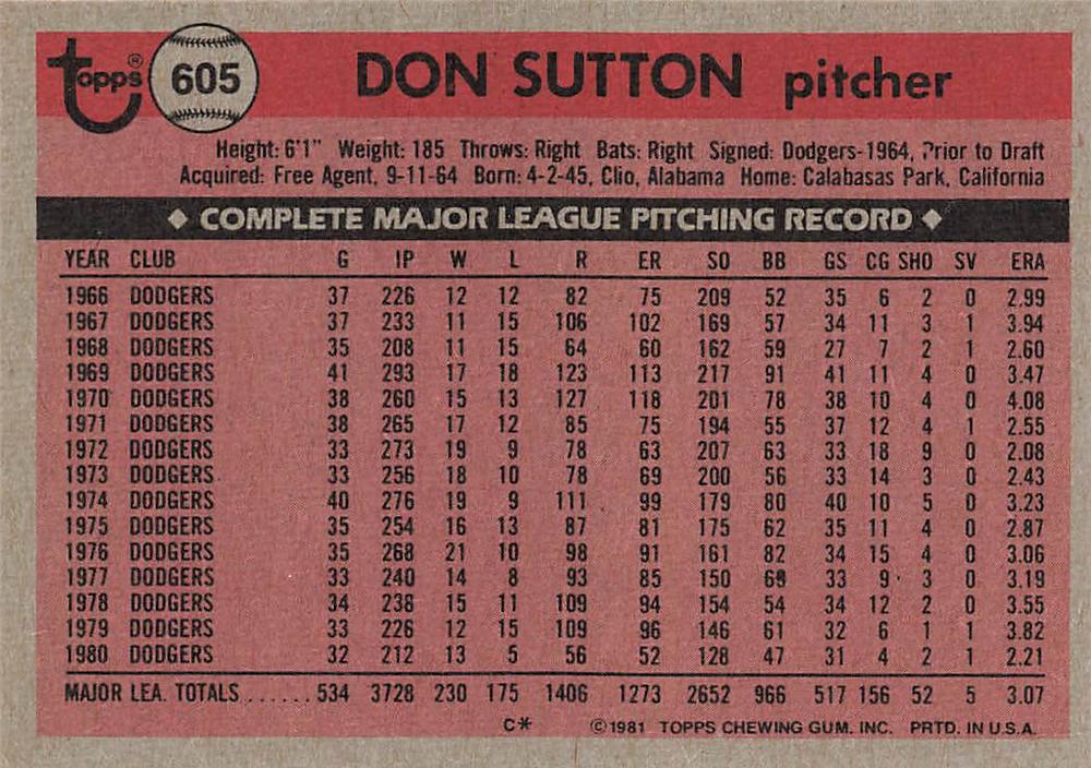 Don Sutton  baseball card collectible - Main Image 2