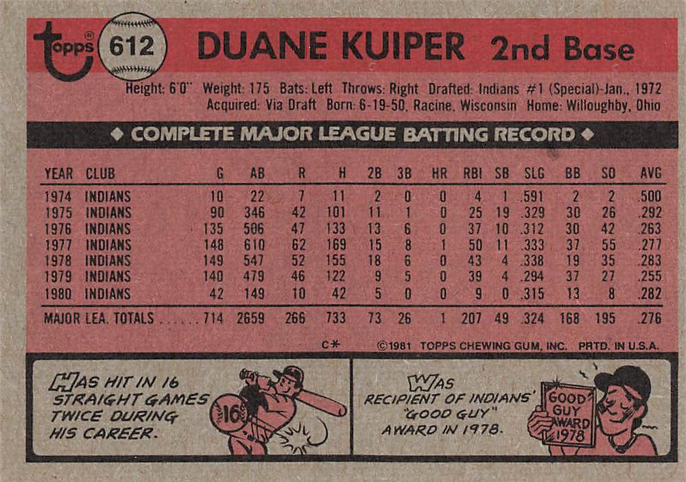 Duane Kuiper  baseball card collectible - Main Image 2